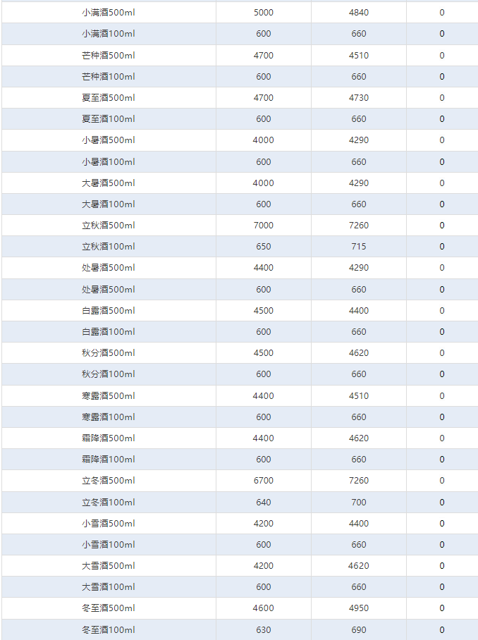 今日茅臺(tái)價(jià)格2024.11.4 飛天上漲！(圖4)