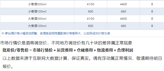 今日茅臺(tái)價(jià)格2024.11.4 飛天上漲！(圖5)