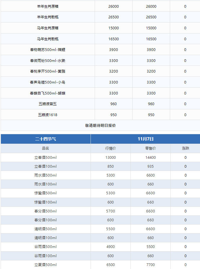 今日茅臺(tái)價(jià)格2024.11.7 飛天大跌！(圖3)