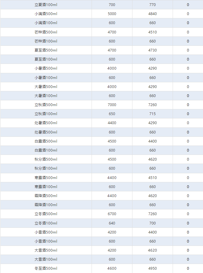今日茅臺(tái)價(jià)格2024.11.7 飛天大跌！(圖4)