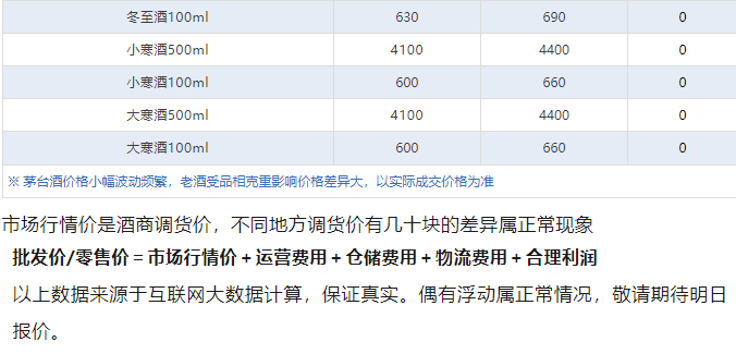 今日茅臺(tái)價(jià)格2024.11.7 飛天大跌！(圖5)