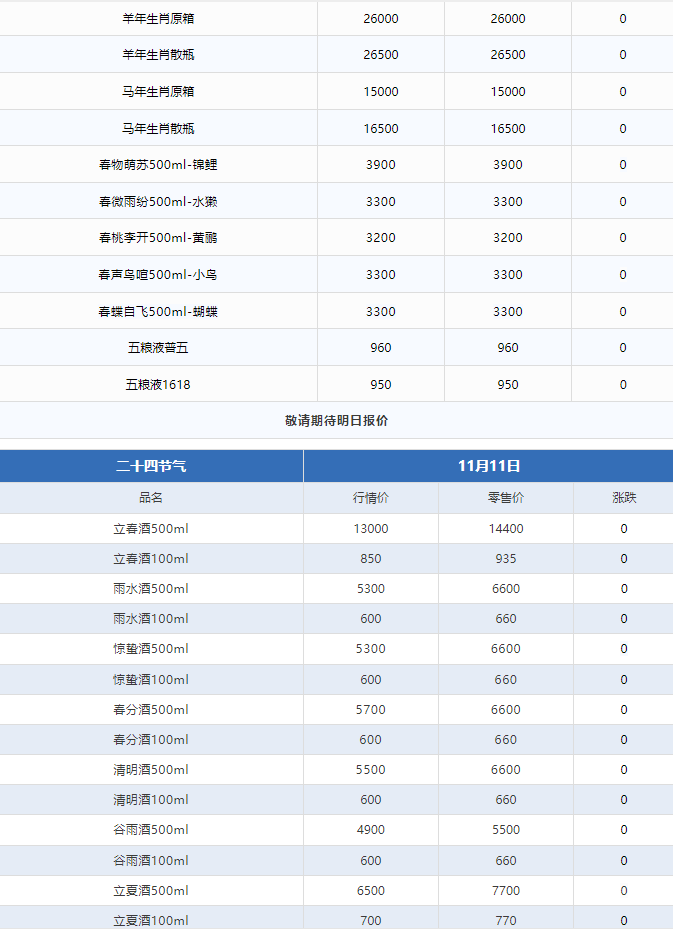 今日茅臺(tái)價(jià)格2024.11.11 飛天上漲！(圖3)