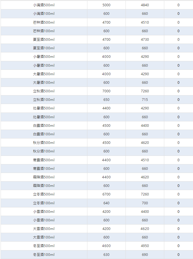 今日茅臺(tái)價(jià)格2024.11.11 飛天上漲！(圖4)
