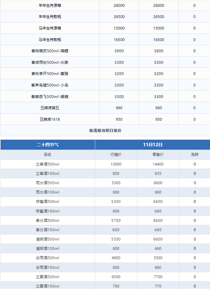 今日茅臺價格2024.11.12 飛天大漲！(圖3)