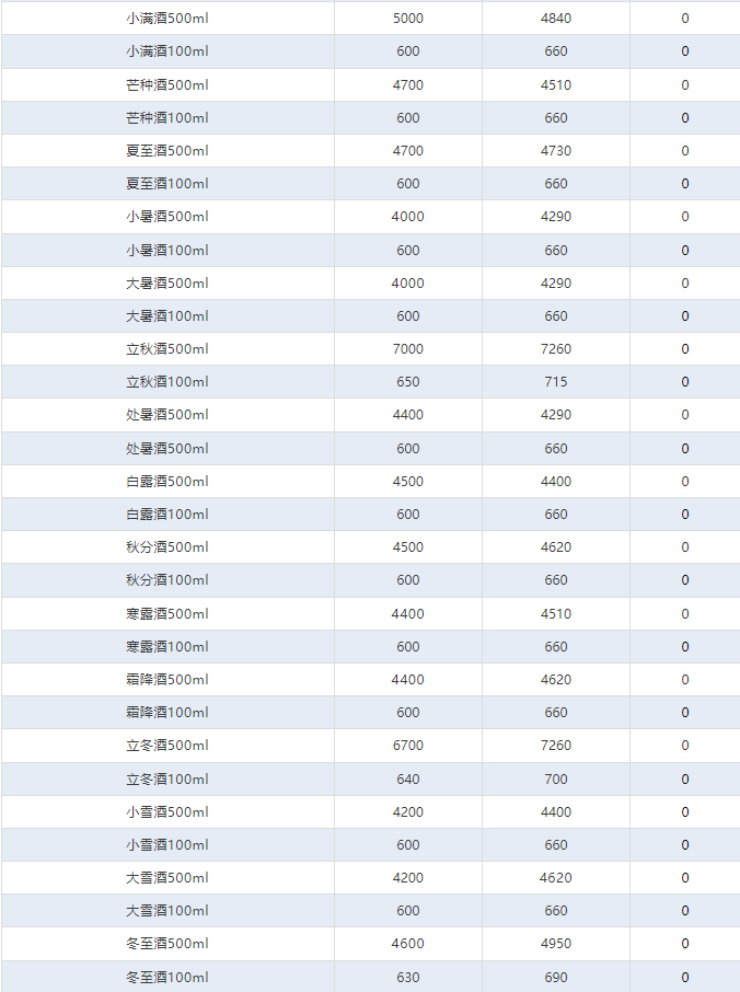 今日茅臺價格2024.11.12 飛天大漲！(圖4)