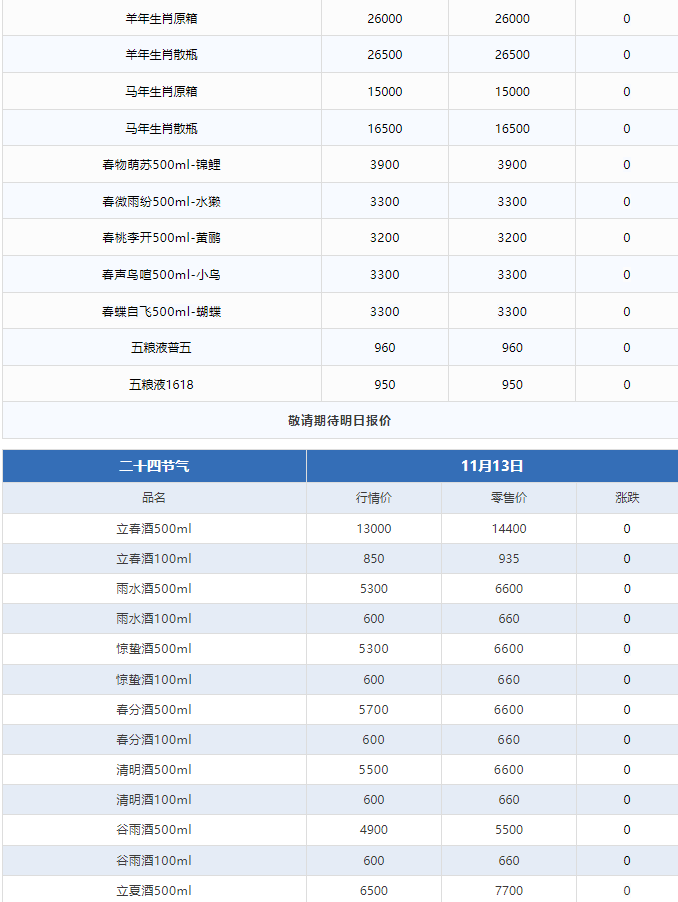 今日茅臺(tái)價(jià)格2024.11.13 飛天大跌！(圖3)