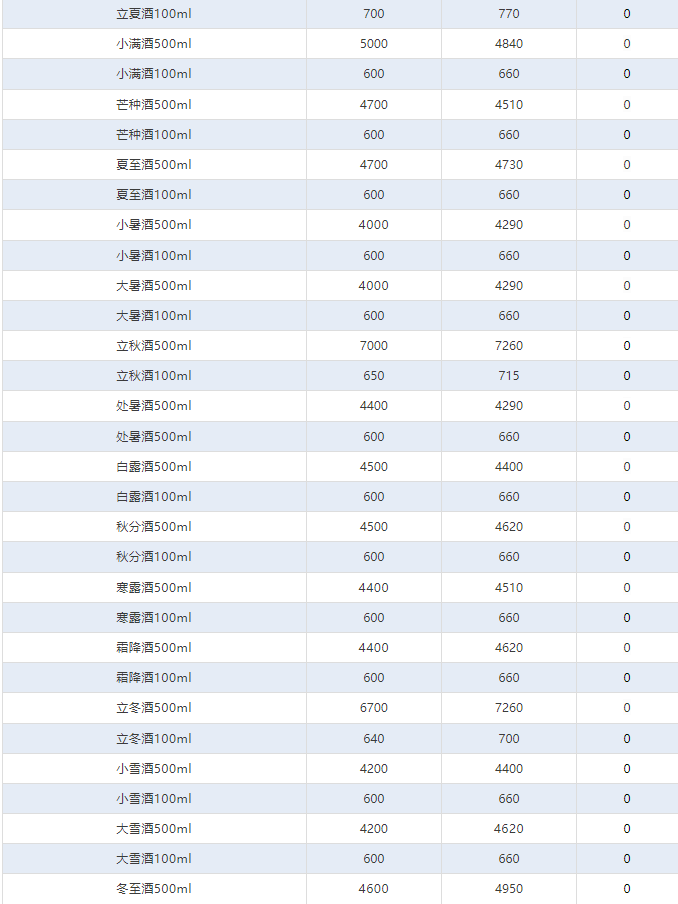 今日茅臺(tái)價(jià)格2024.11.13 飛天大跌！(圖4)