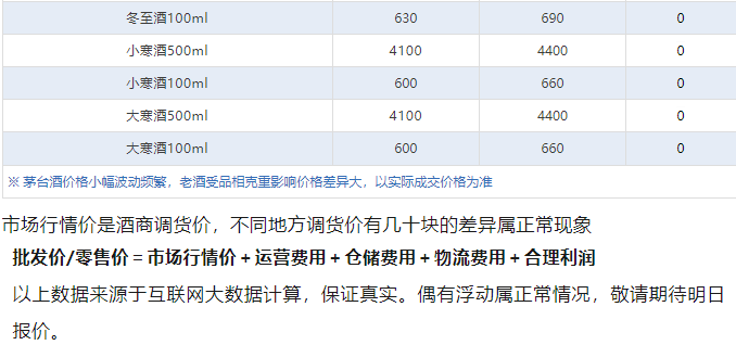 今日茅臺(tái)價(jià)格2024.11.13 飛天大跌！(圖5)