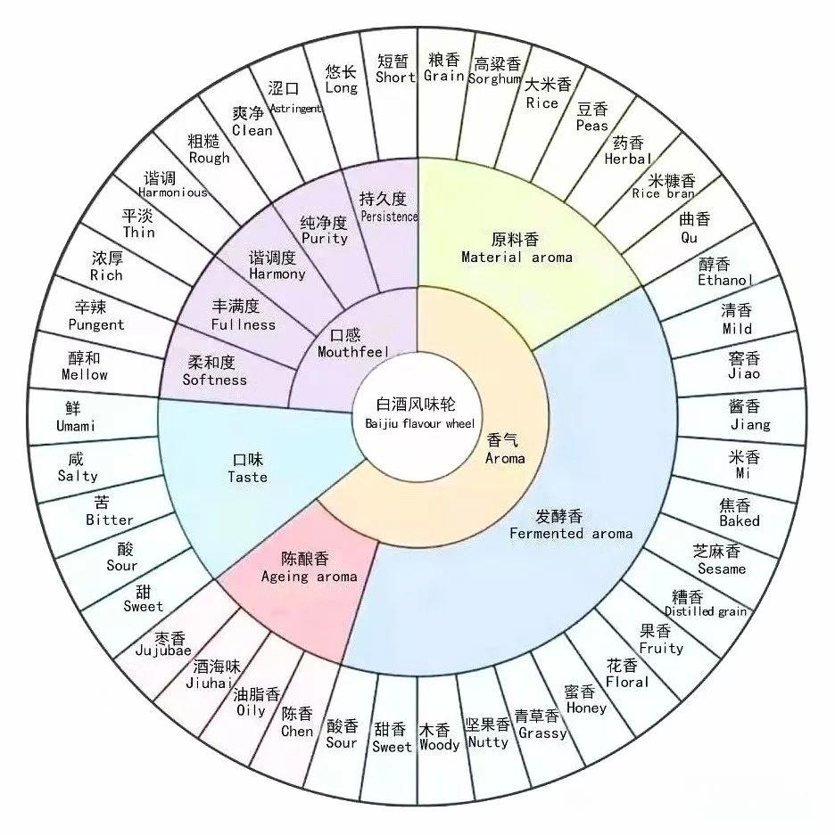 如何聞香識(shí)酒？什么是白酒的頭香、尾香、噴香？(圖4)
