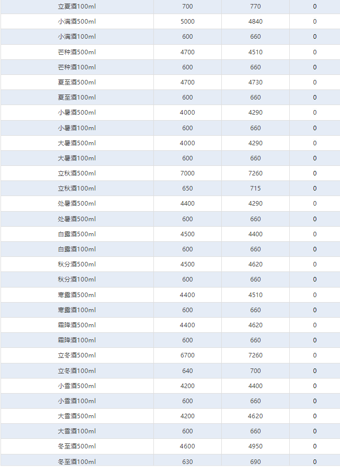 今日茅臺(tái)價(jià)格2024.11.15 全線大跌！(圖4)