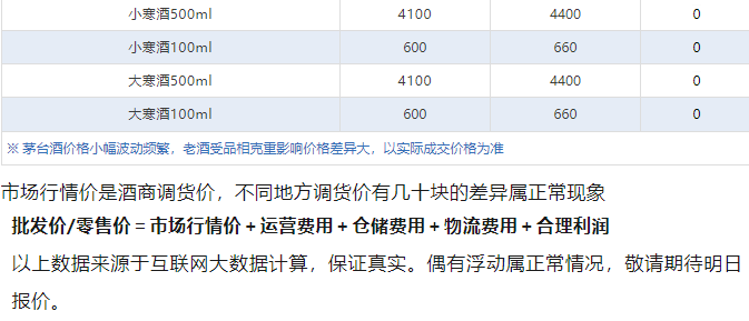 今日茅臺(tái)價(jià)格2024.11.15 全線大跌！(圖5)