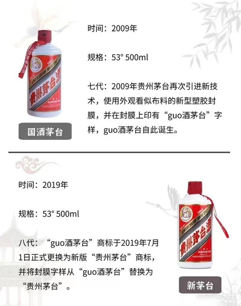 茅臺酒一共有八代，您知道嗎？(圖4)