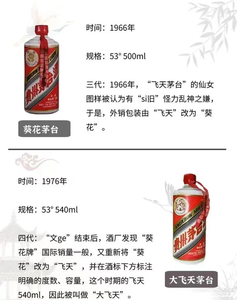 茅臺酒一共有八代，您知道嗎？(圖2)