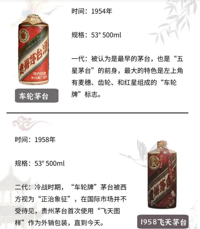 茅臺酒一共有八代，您知道嗎？(圖1)