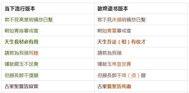 李白的《將進酒》是“假詩”？考古發(fā)現(xiàn)的原版，比課本上狂百倍(圖4)