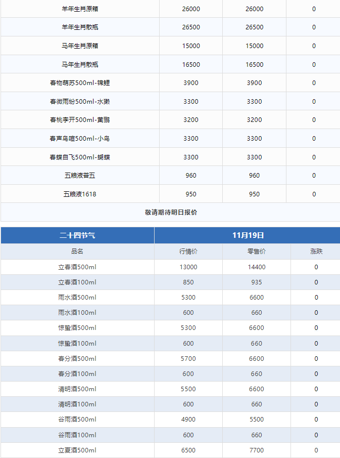 今日茅臺(tái)價(jià)格2024.11.19 全線大跌！(圖3)