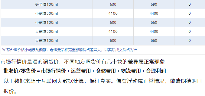今日茅臺(tái)價(jià)格2024.11.19 全線大跌！(圖5)
