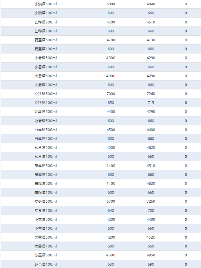 今日茅臺(tái)價(jià)格2024.11.20 飛天大跌(圖4) 今日茅臺(tái)價(jià)格2024.11.20 飛天大跌(圖4)