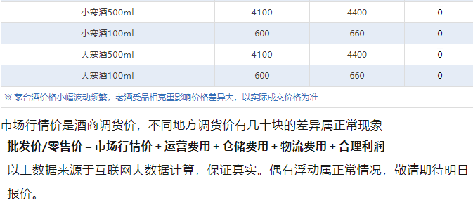 今日茅臺(tái)價(jià)格2024.11.20 飛天大跌(圖5) 今日茅臺(tái)價(jià)格2024.11.20 飛天大跌(圖5)