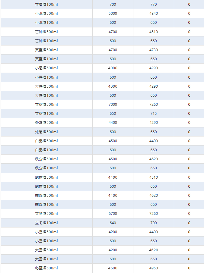今日茅臺價格2024.11.21 全線下跌！(圖4)
