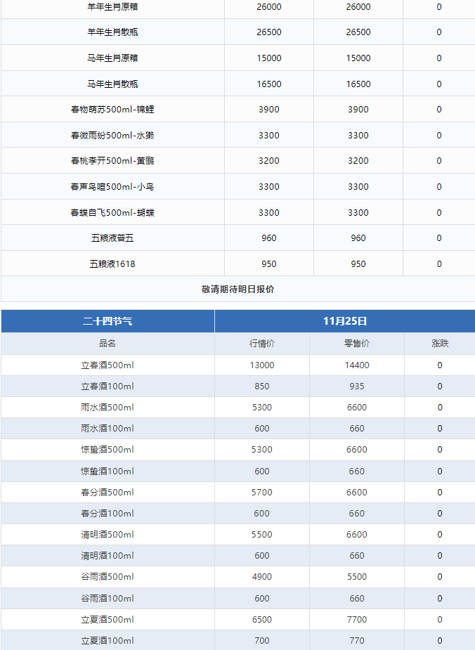 今日茅臺(tái)價(jià)格2024.11.25 飛天下跌！(圖3)
