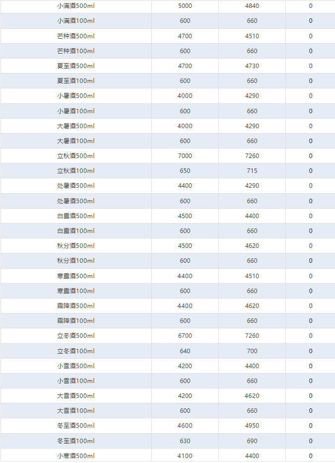 今日茅臺(tái)價(jià)格2024.11.25 飛天下跌！(圖4)