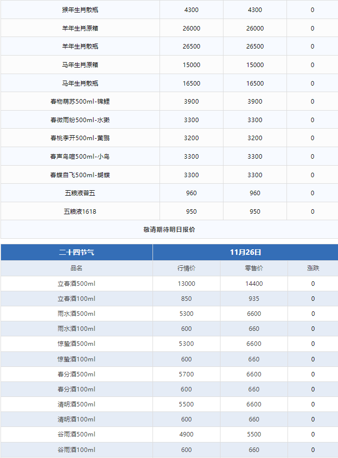 今日茅臺(tái)價(jià)格2024.11.26 散花飛天大漲！(圖3)