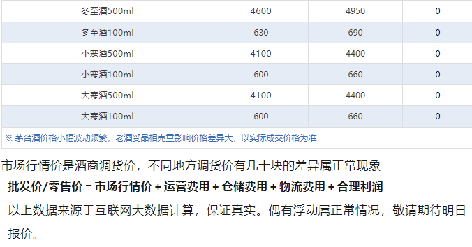 今日茅臺(tái)價(jià)格2024.11.26 散花飛天大漲！(圖5)