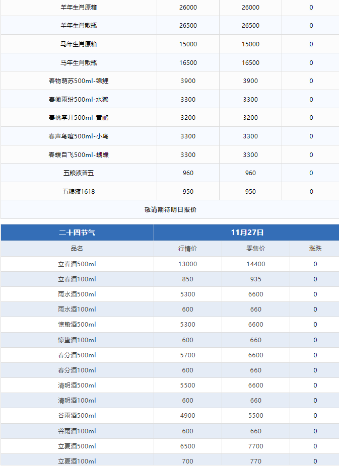 今日茅臺(tái)價(jià)格2024.11.27 散花飛天大漲！(圖3)