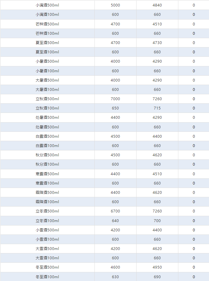 今日茅臺(tái)價(jià)格2024.11.27 散花飛天大漲！(圖4)