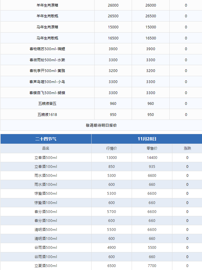 今日茅臺(tái)價(jià)格2024.11.28 總體價(jià)格穩(wěn)定 年份酒下跌(圖3)