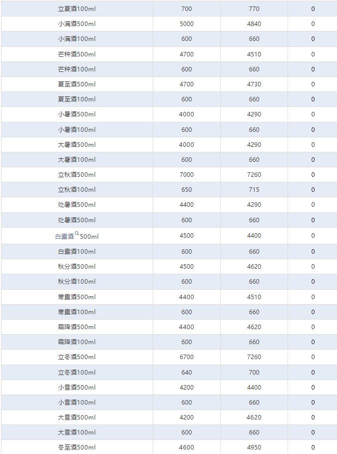 今日茅臺(tái)價(jià)格2024.11.28 總體價(jià)格穩(wěn)定 年份酒下跌(圖4)