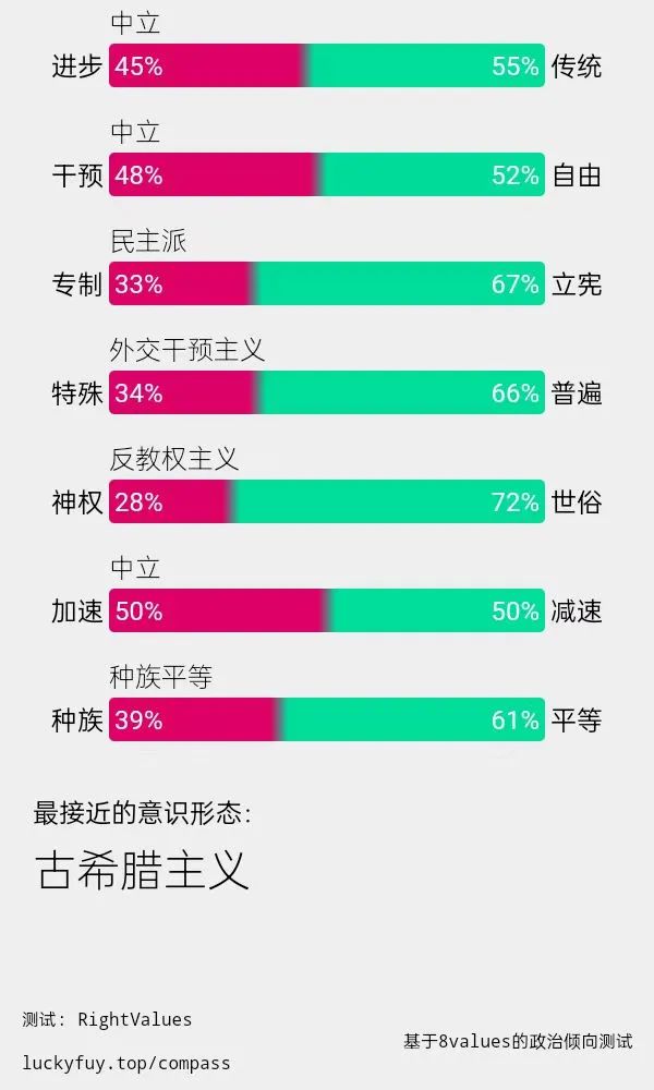 什么是左派？什么是右派？(圖5)