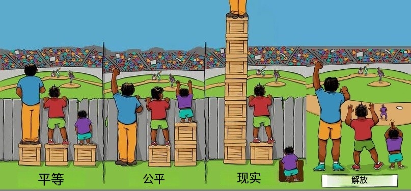 什么是左派？什么是右派？(圖7)