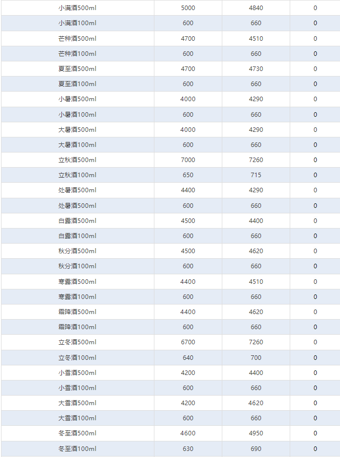 今日茅臺(tái)價(jià)格2024.12.9 生肖暴跌(圖5)