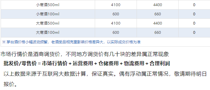 今日茅臺(tái)價(jià)格2024.12.9 生肖暴跌(圖6)