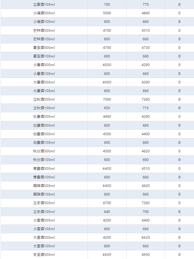 今日茅臺價格2024.12.13 茅臺1935上漲(圖4)