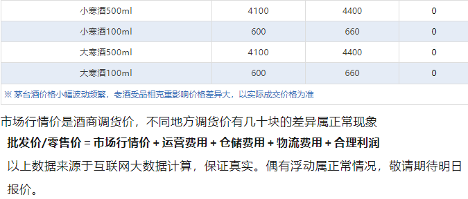 今日茅臺價格2024.12.16 飛天上漲！(圖5)