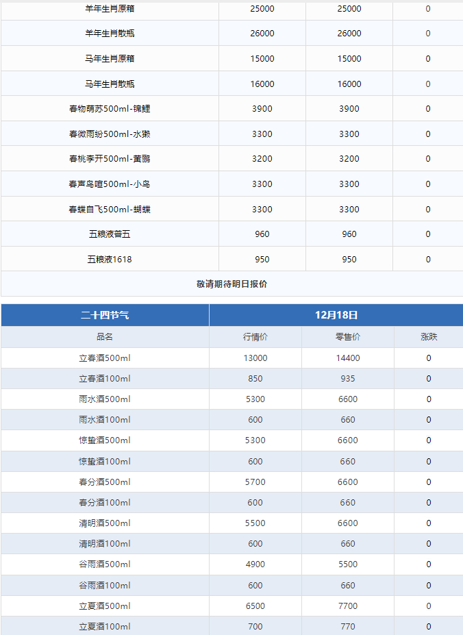 今日茅臺(tái)價(jià)格2024.12.18 飛天持續(xù)上漲！(圖3)