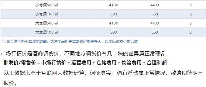 今日茅臺(tái)價(jià)格2024.12.18 飛天持續(xù)上漲！(圖5)