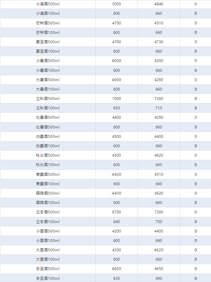 今日茅臺價格2024.12.19 飛天暴漲！(圖4)