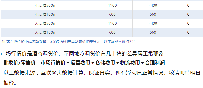 今日茅臺價格2024.12.19 飛天暴漲！(圖5)
