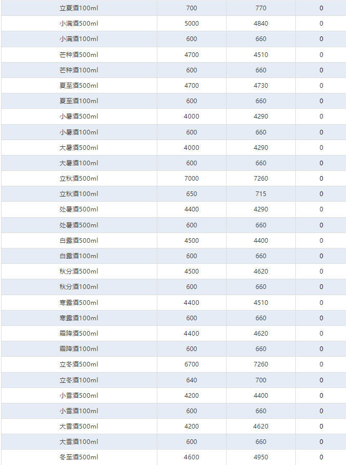 今日茅臺(tái)價(jià)格2024.12.20 龍年上漲！(圖4)