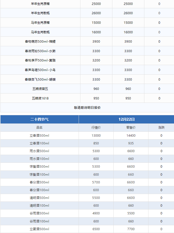 今日茅臺價格2024.12.22 全線上漲！(圖3)