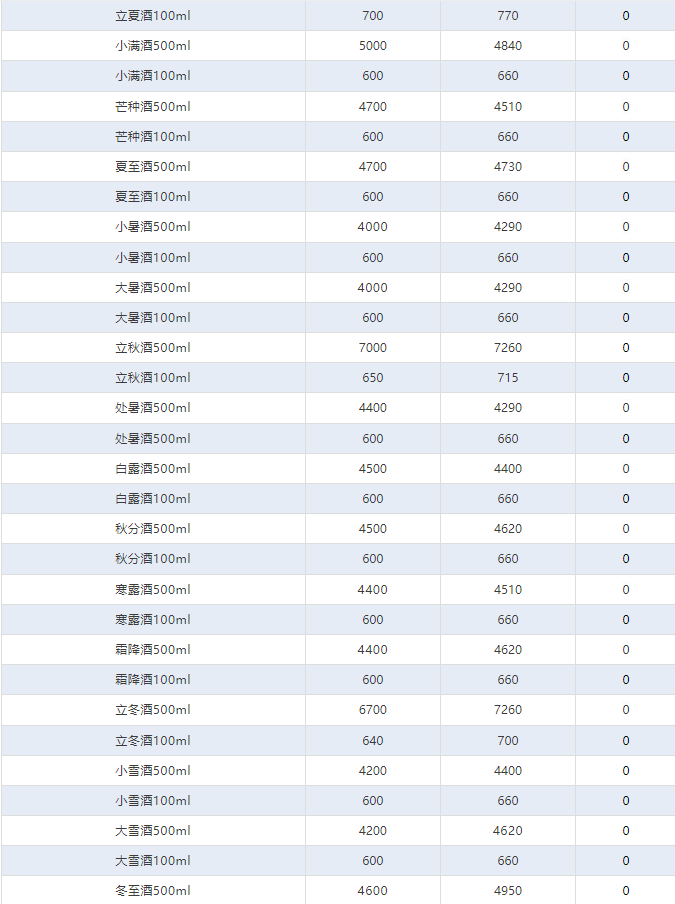 今日茅臺價格2024.12.22 全線上漲！(圖4)