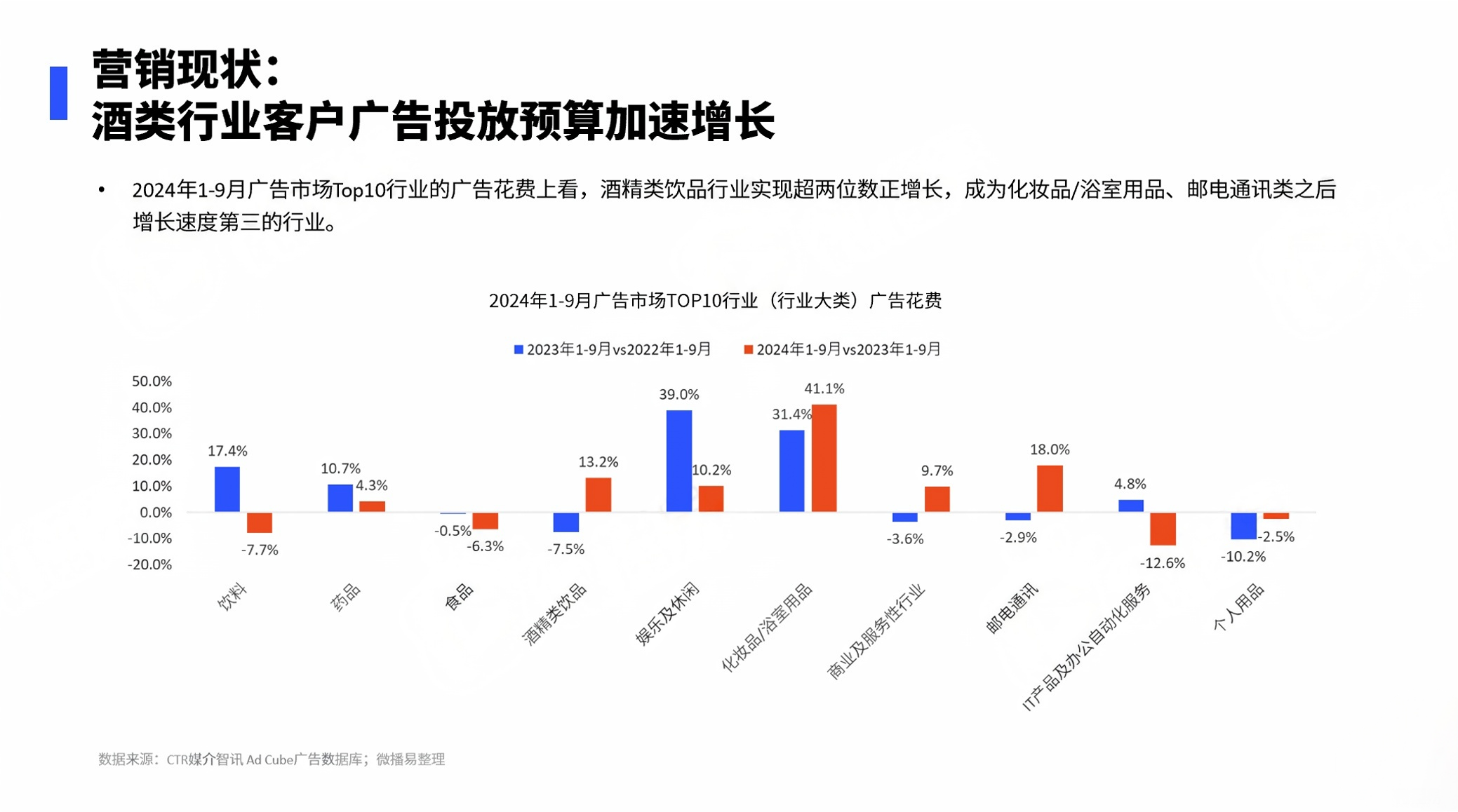 傳統(tǒng)白酒行業(yè)，如何在存量時(shí)代實(shí)現(xiàn)飛躍式增長？(圖2)