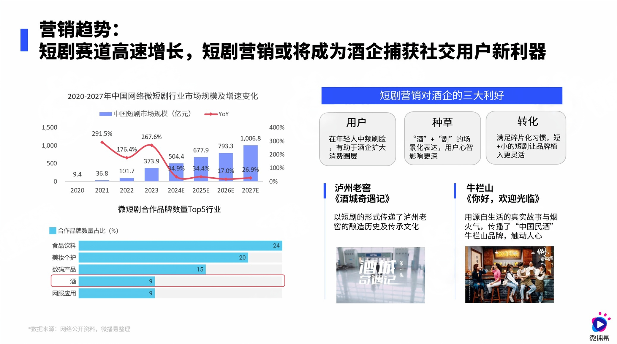 傳統(tǒng)白酒行業(yè)，如何在存量時(shí)代實(shí)現(xiàn)飛躍式增長？(圖3)