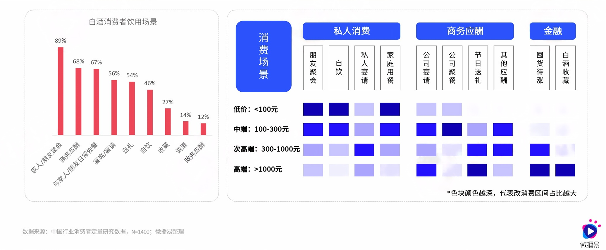 傳統(tǒng)白酒行業(yè)，如何在存量時(shí)代實(shí)現(xiàn)飛躍式增長？(圖4)