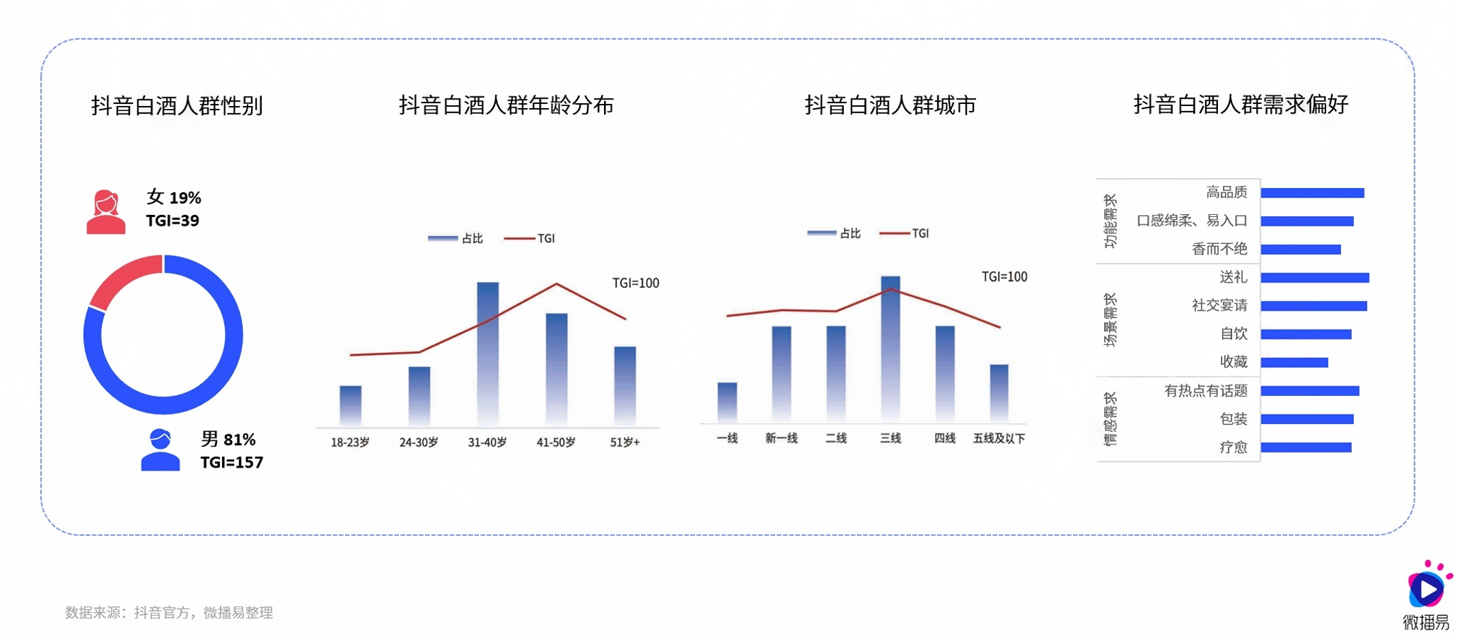 傳統(tǒng)白酒行業(yè)，如何在存量時(shí)代實(shí)現(xiàn)飛躍式增長？(圖5)