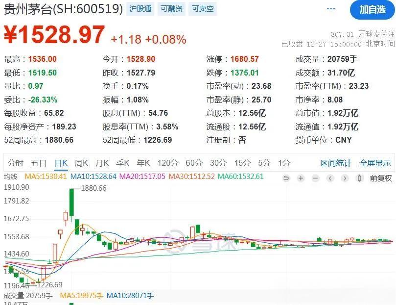 貴州茅臺突發(fā)公告！今日茅臺價格2024.12.29 飛天上漲！(圖2)